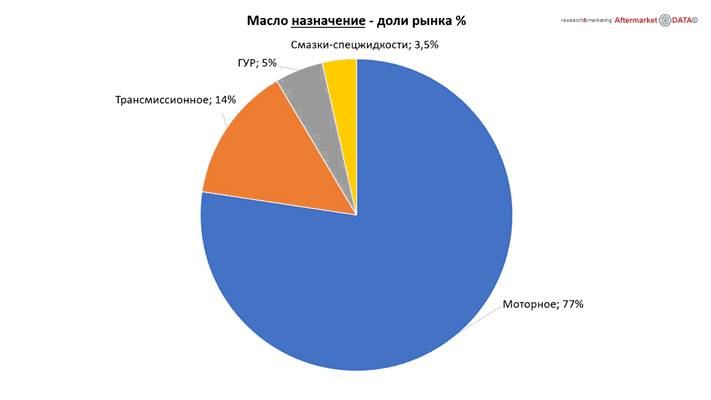 Структура вторичного рынка запчастей 2021 AGORA MIMS Automechanika.  Аналитика на balakovo.win-sto.ru