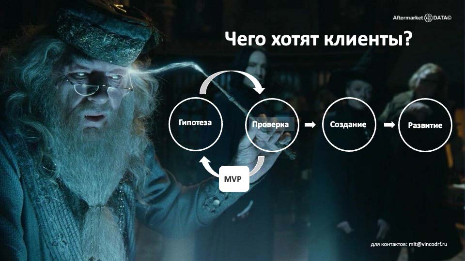 О стратегии проСТО. Аналитика на balakovo.win-sto.ru