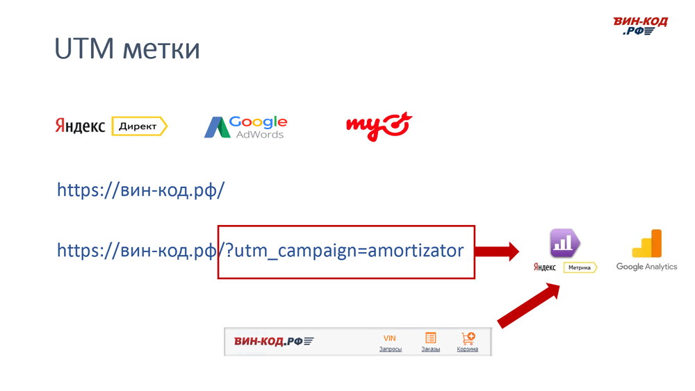 UTM метка позволяет отследить рекламный канал компанию поисковый запрос в Балаково, Саратовская область