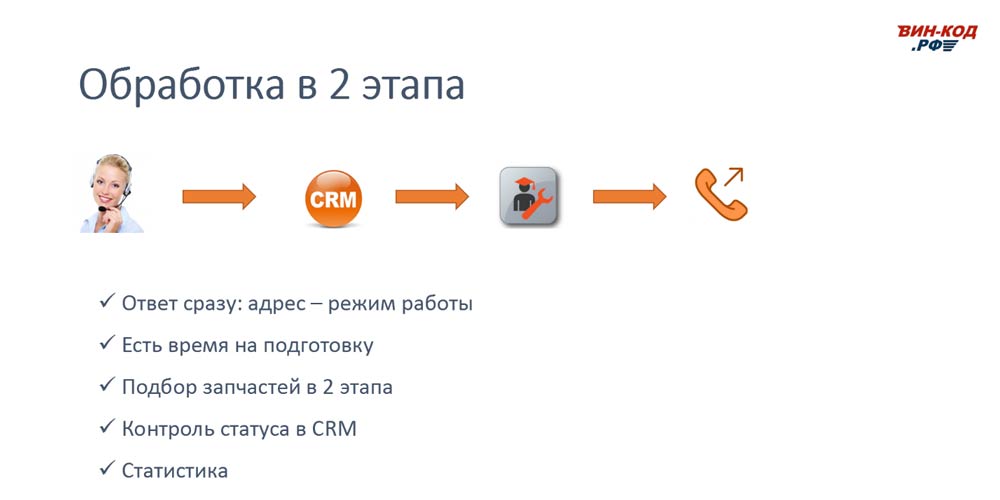 Схема обработки звонка в 2 этапа позволяет магазину в Балаково, Саратовская область