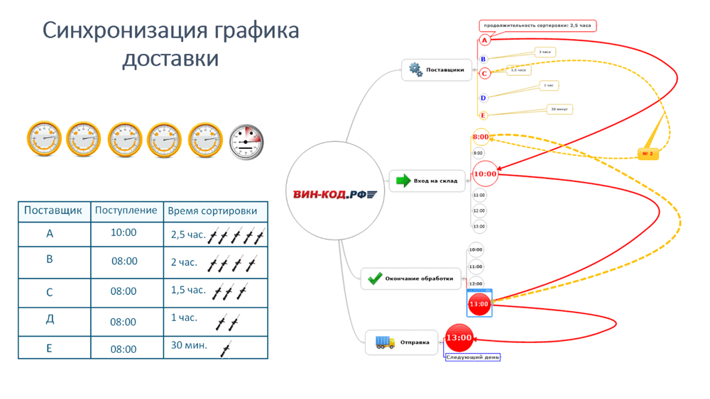 Синхронизация графика оставки в Балаково, Саратовская область